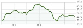 fkacx|Franklin Growth Opportunities Fund Class C, FKACX summary.